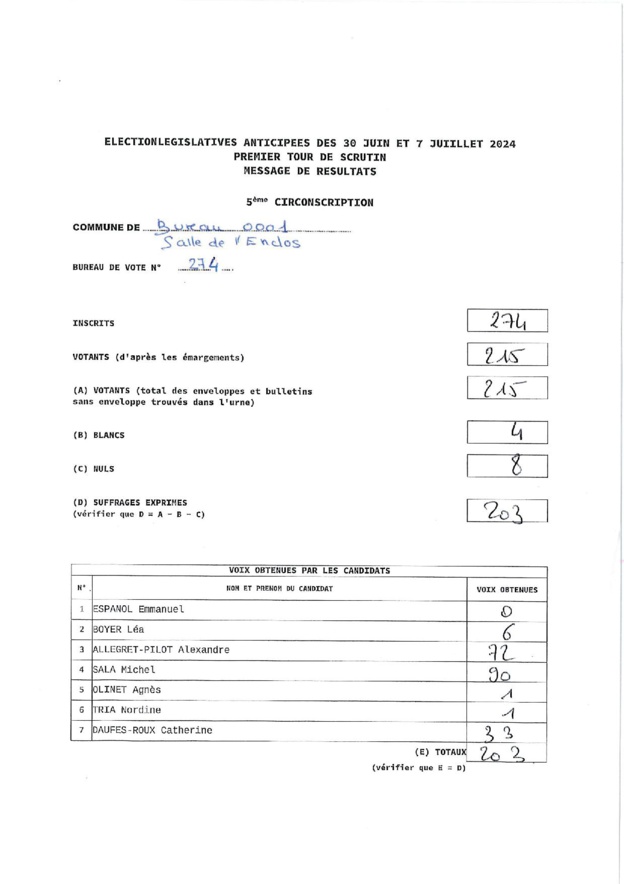 Résultats élections législatives 1er tour