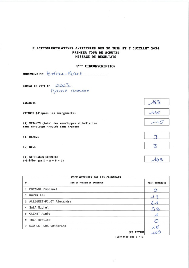 Résultats élections législatives 1er tour