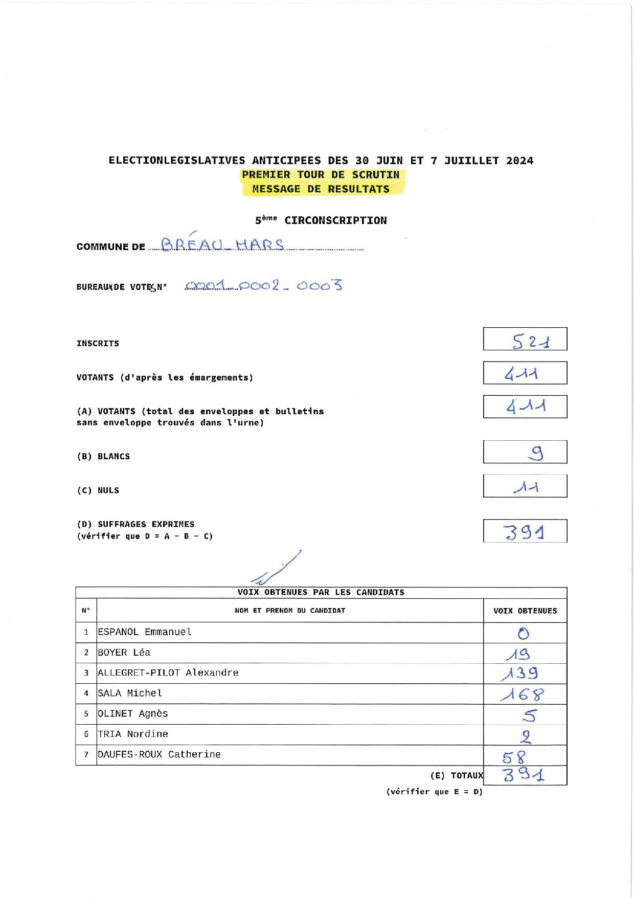 Résultats élections législatives 1er tour