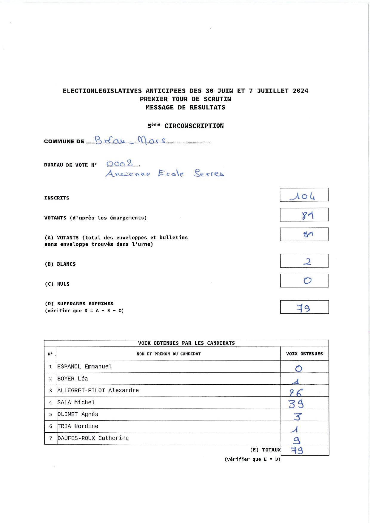 Résultats élections législatives 1er tour