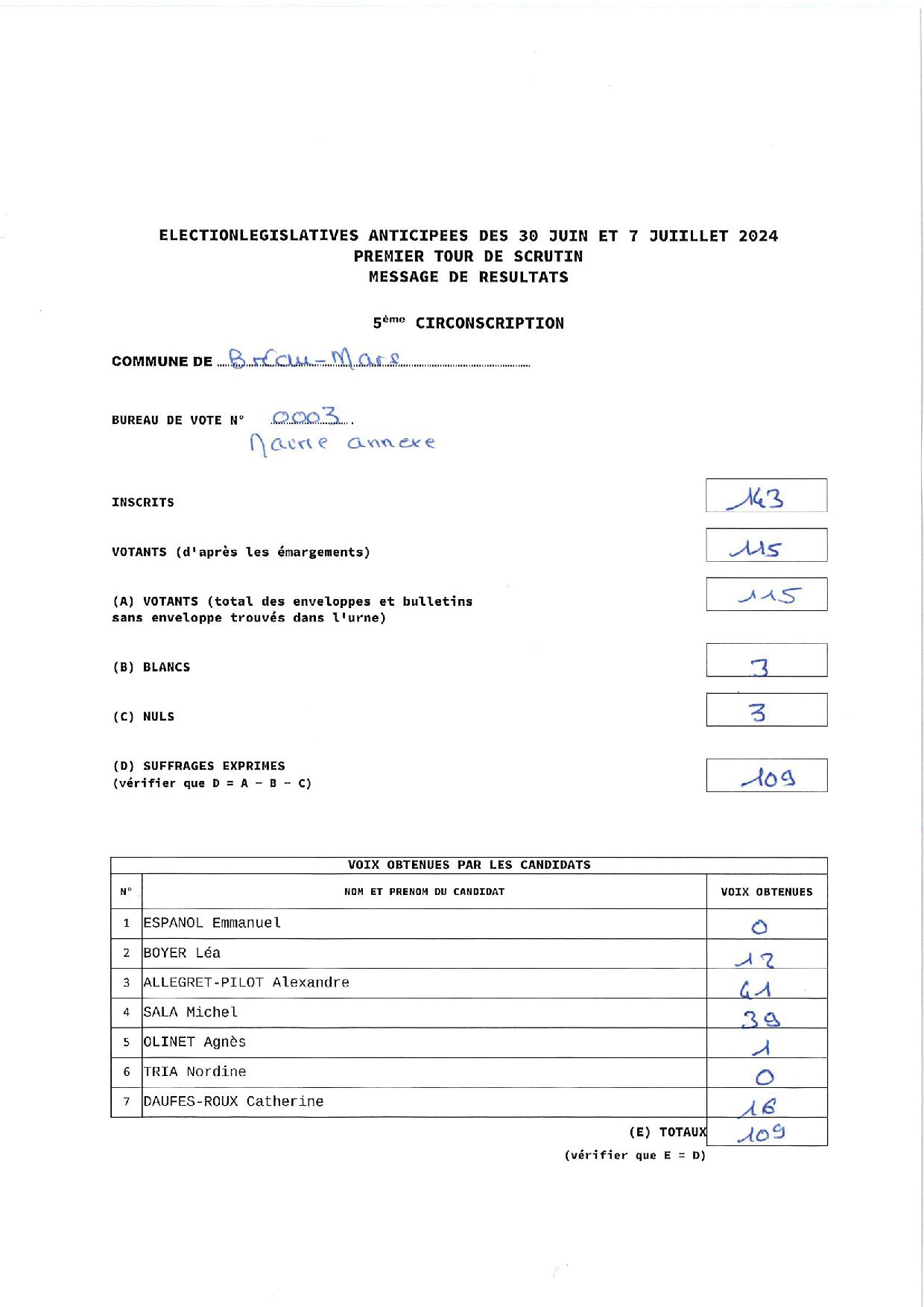 Résultats élections législatives 1er tour