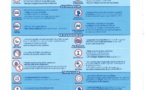 Calendrier des mesures de déconfinement ou "confinement adapté" et carte par département "vert" ou "rouge"